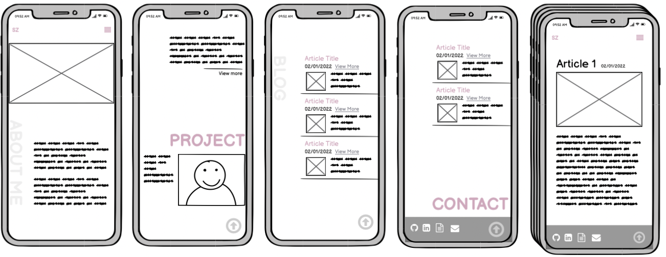 Wireframes-mobile Screen